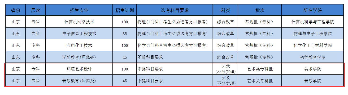 济宁学院艺术类专业有哪些？