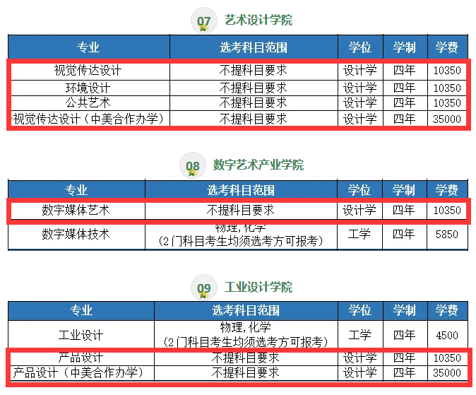 2024湖北工业大学艺术类学费多少钱一年-各专业收费标准