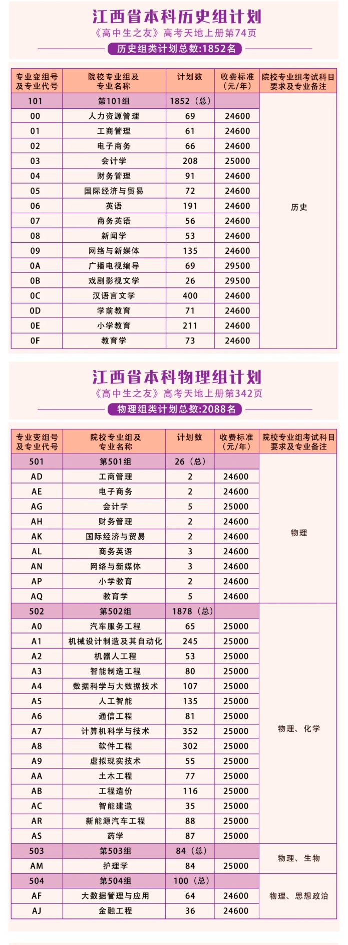 江西科技学院有哪些专业？