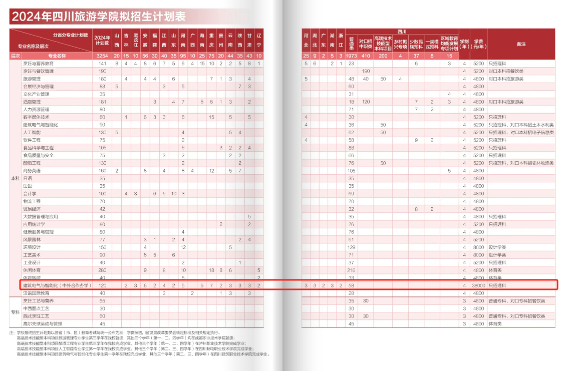 2024四川旅游学院中外合作办学学费多少钱一年-各专业收费标准