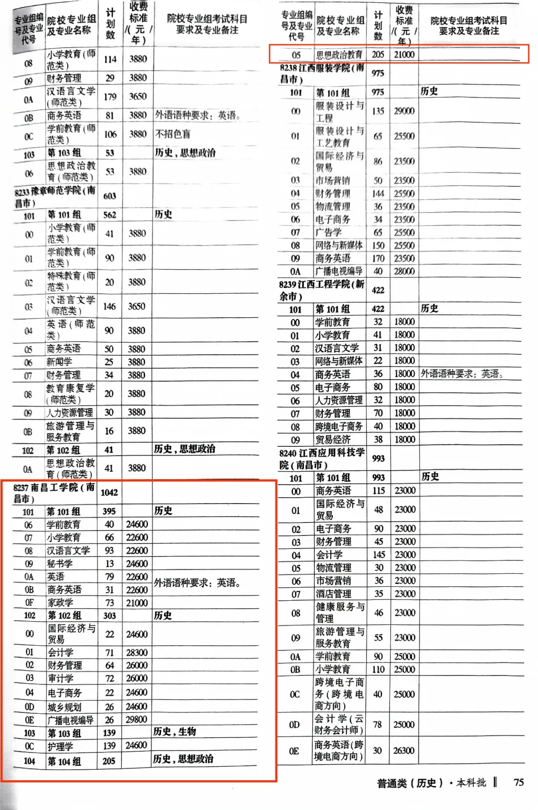 南昌工学院有哪些专业？