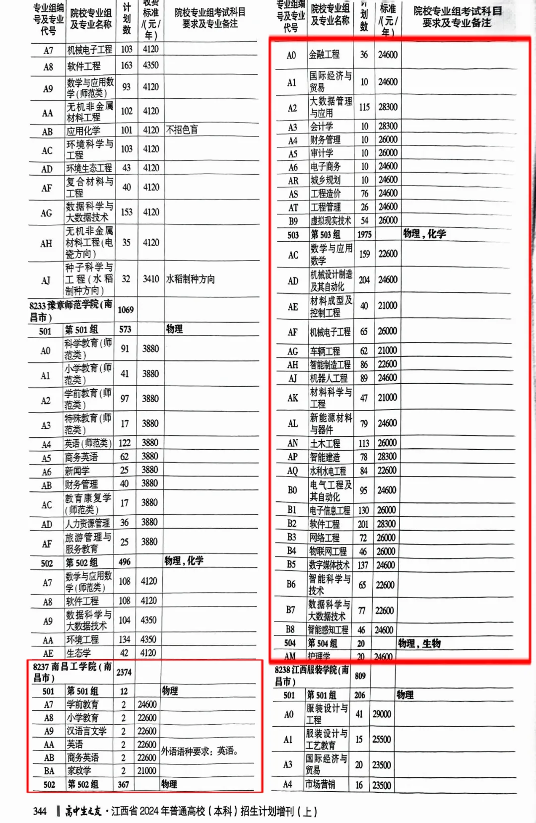 南昌工学院有哪些专业？