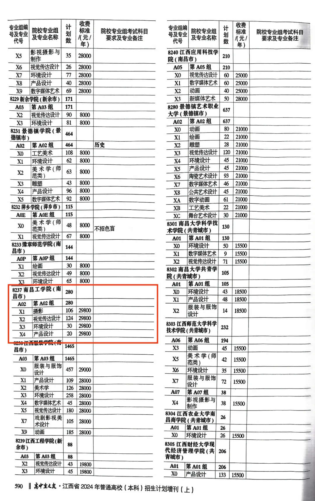 南昌工学院有哪些专业？