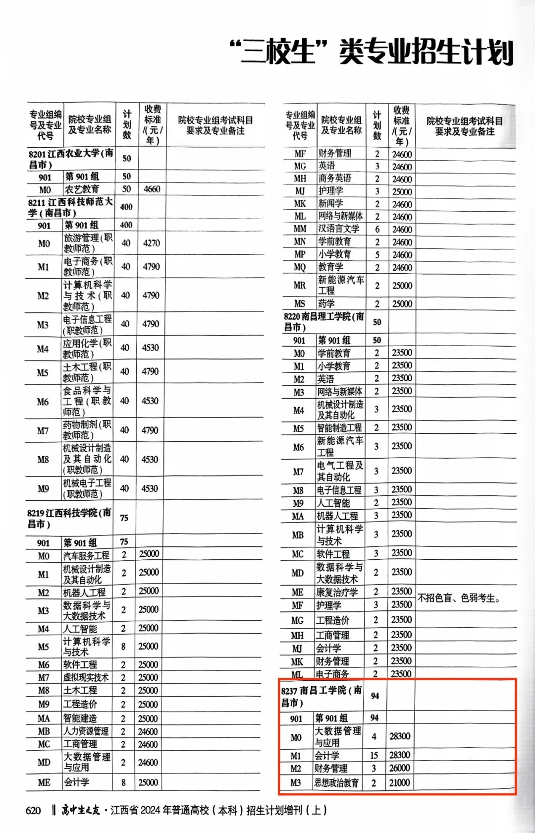 南昌工学院有哪些专业？