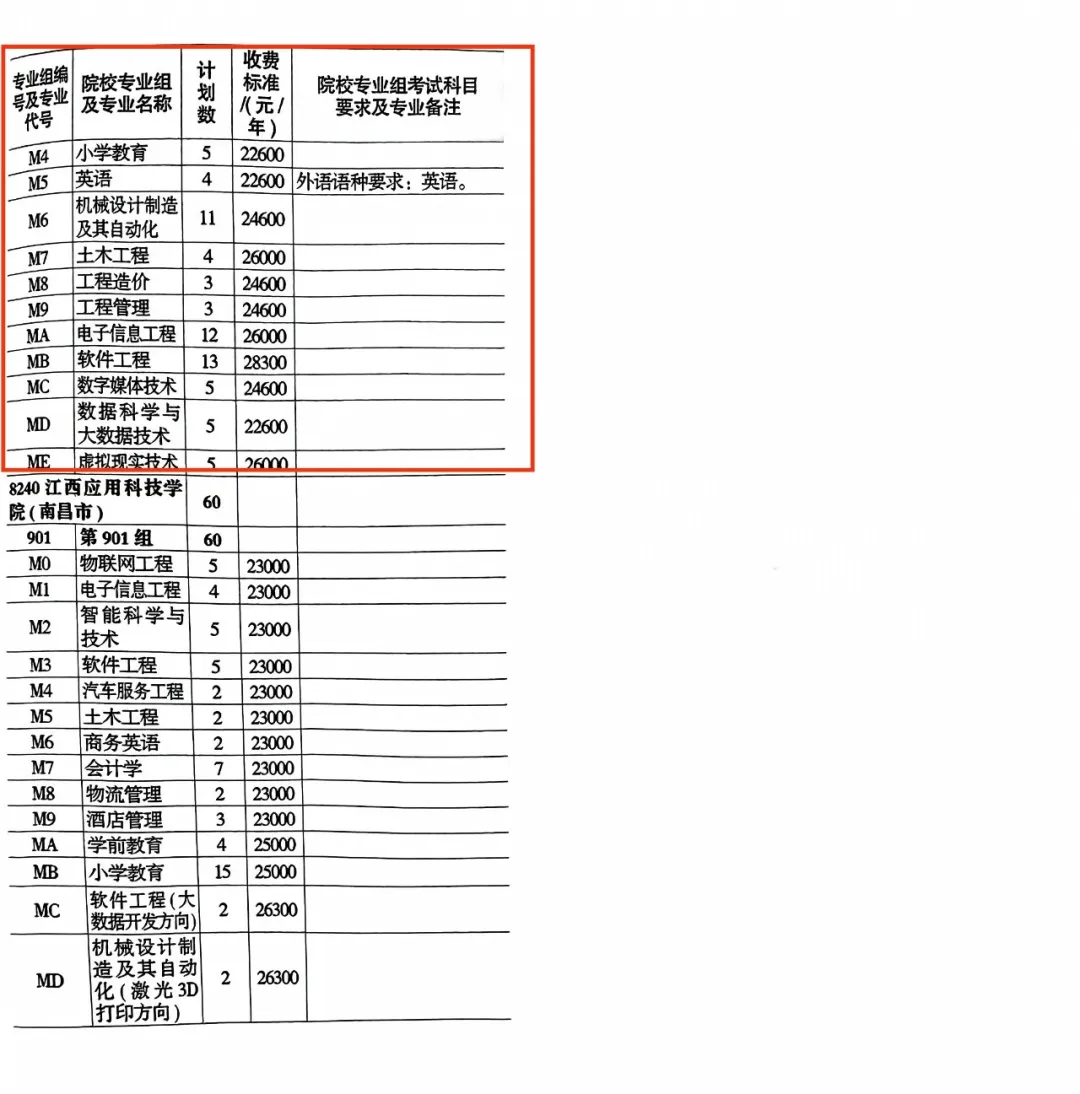 南昌工学院有哪些专业？