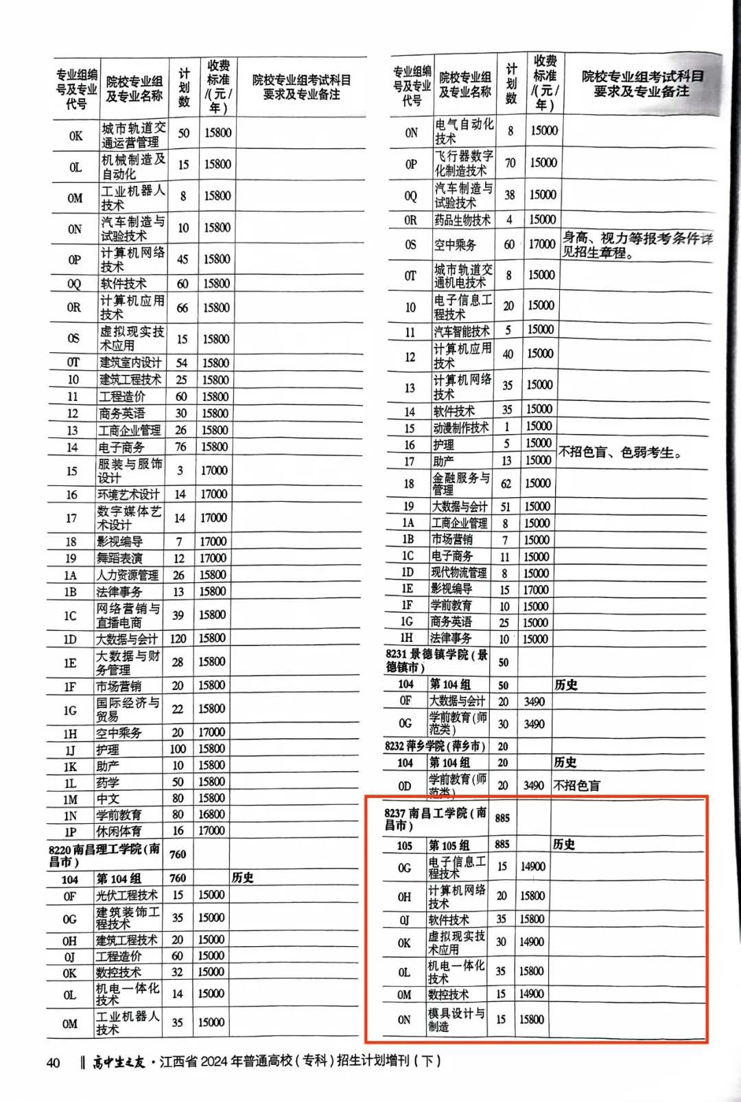 南昌工学院有哪些专业？