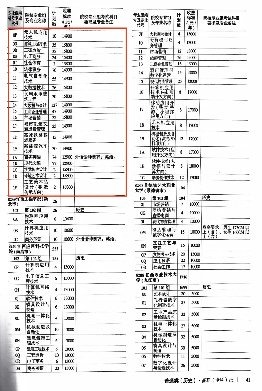 南昌工学院有哪些专业？