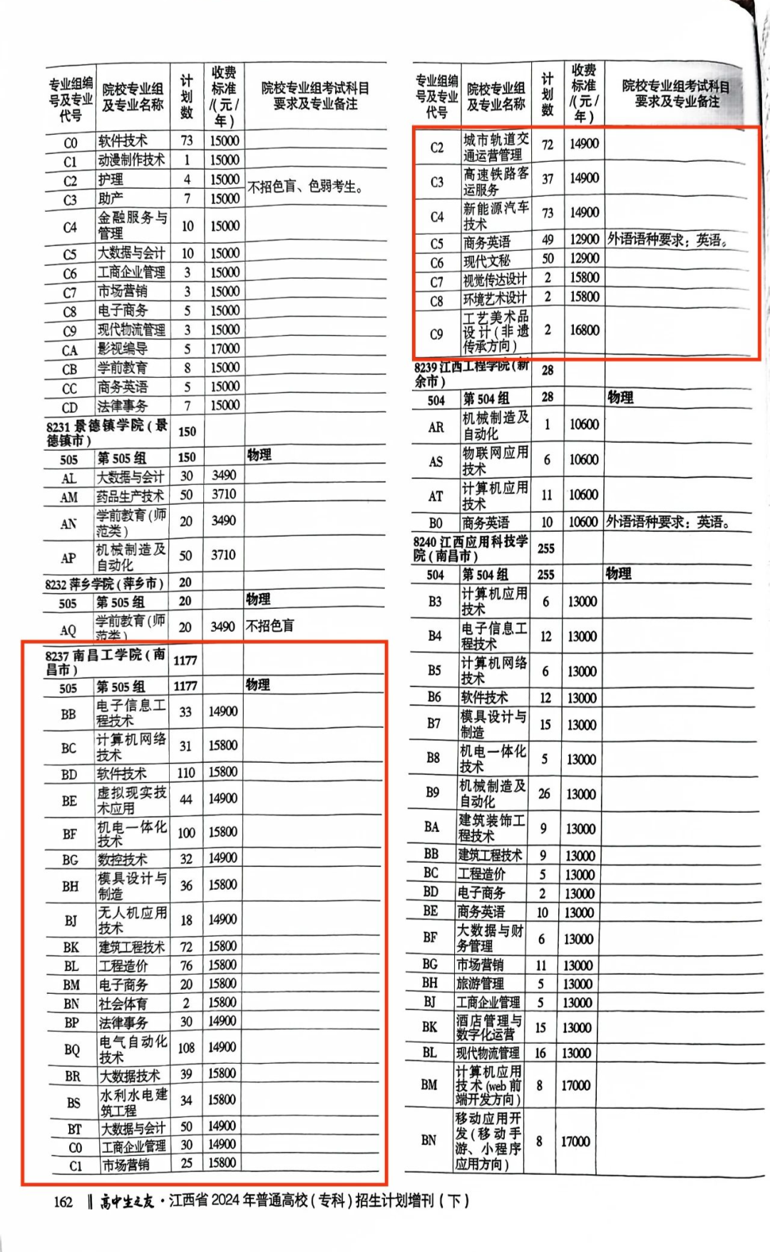 南昌工学院有哪些专业？