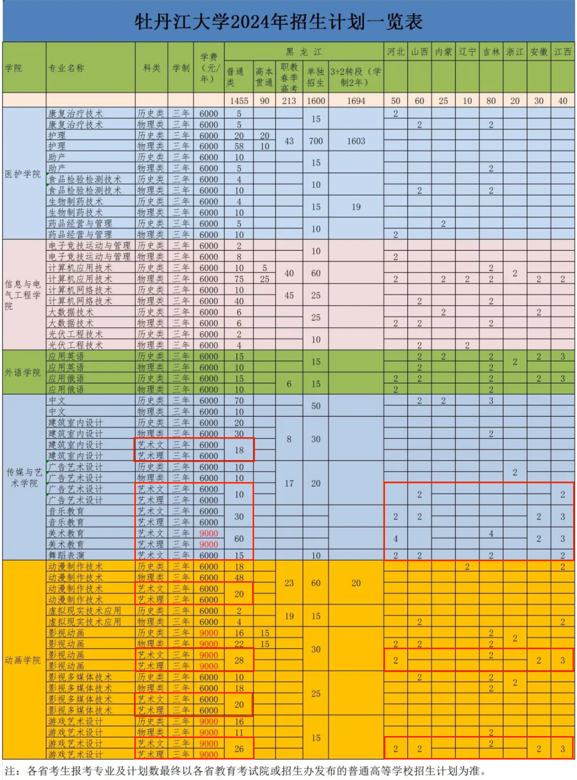 2024牡丹江大学艺术类招生计划-各专业招生人数是多少