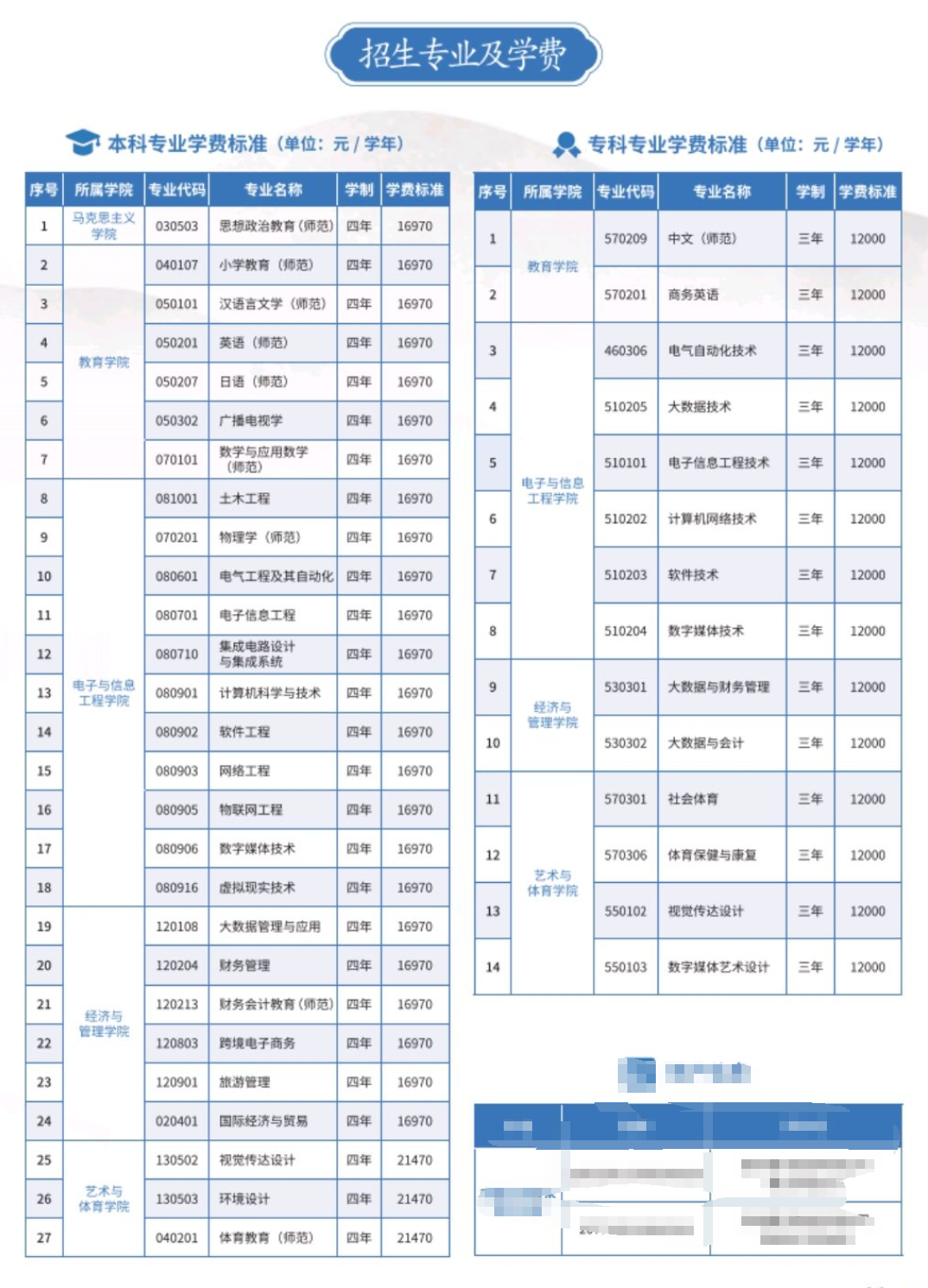 南昌应用技术师范学院有哪些专业？