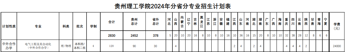 2024贵州理工学院中外合作办学学费多少钱一年-各专业收费标准