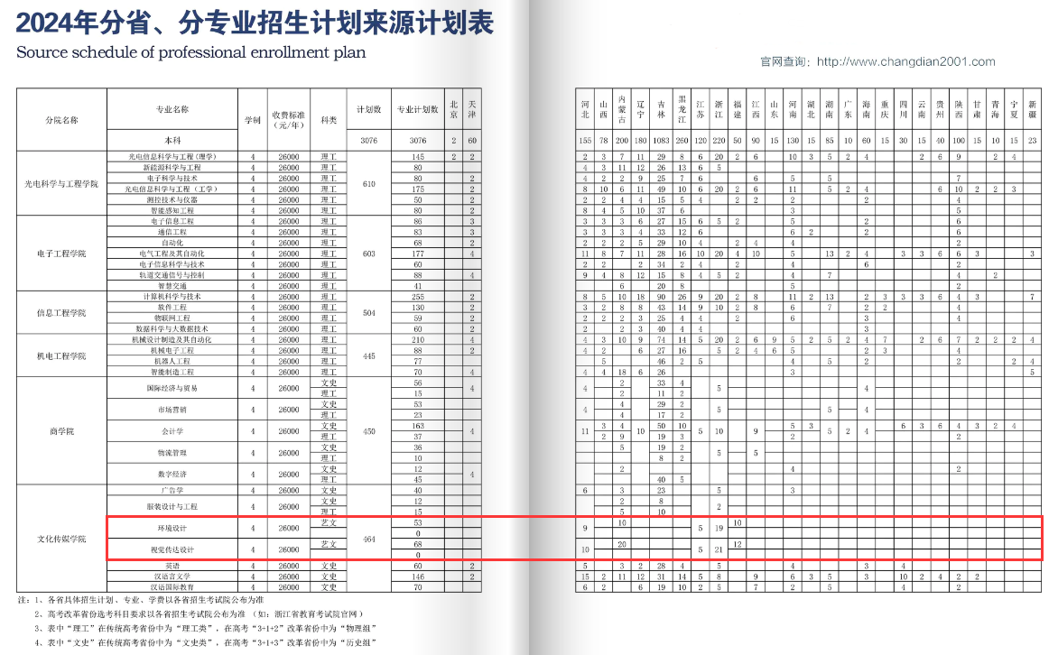 2024长春电子科技学院艺术类学费多少钱一年-各专业收费标准