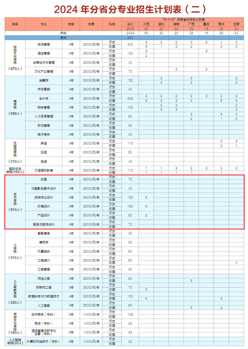 2024长春大学旅游学院艺术类学费多少钱一年-各专业收费标准