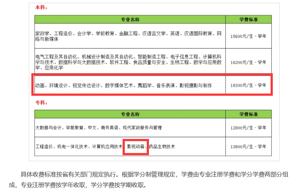 2024聊城大学东昌学院艺术类学费多少钱一年-各专业收费标准