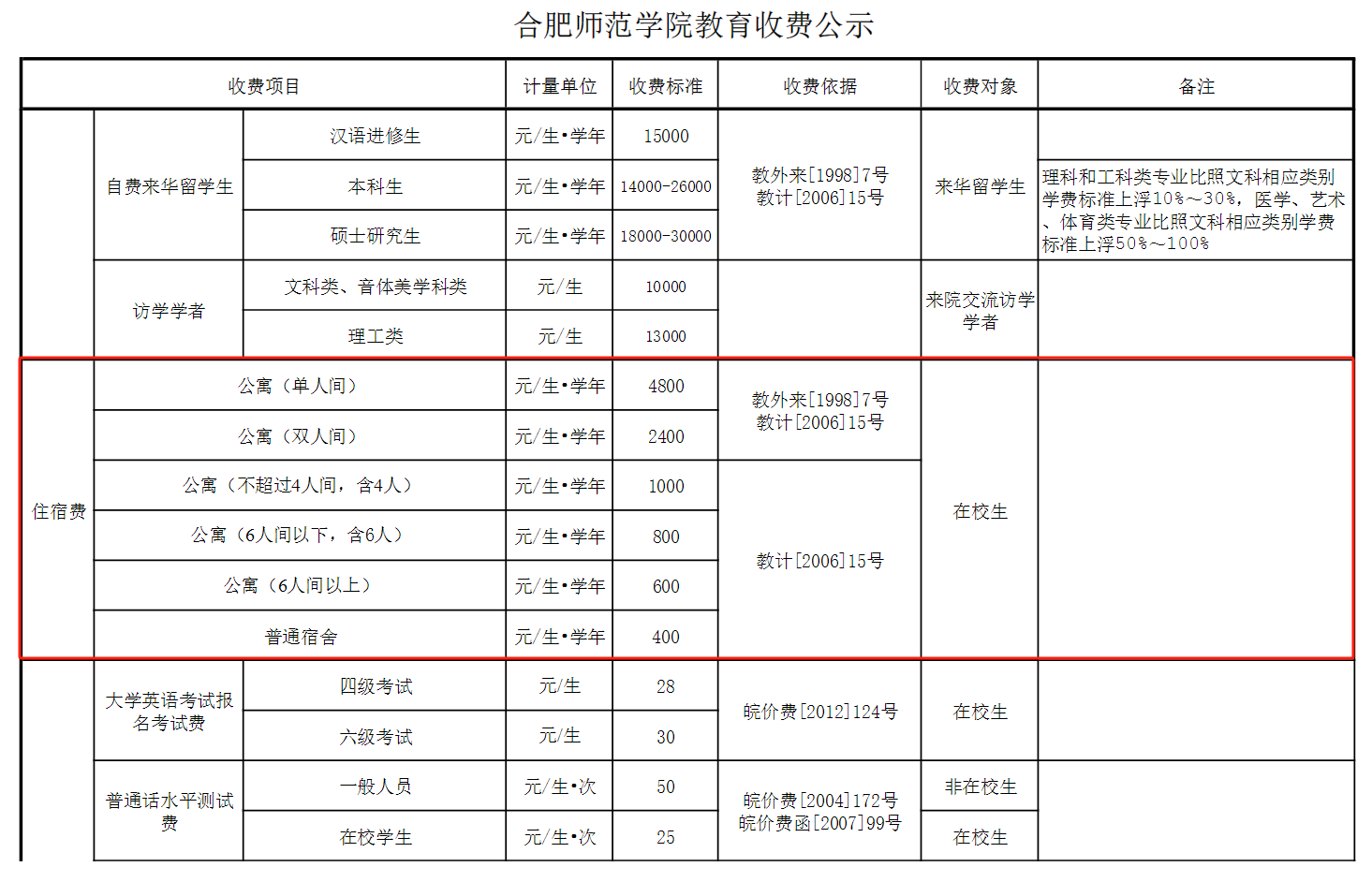 2024合肥师范学院艺术类学费多少钱一年-各专业收费标准