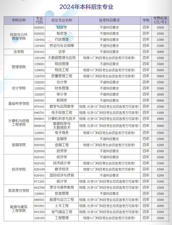 2024哈尔滨商业大学艺术类学费多少钱一年-各专业收费标准