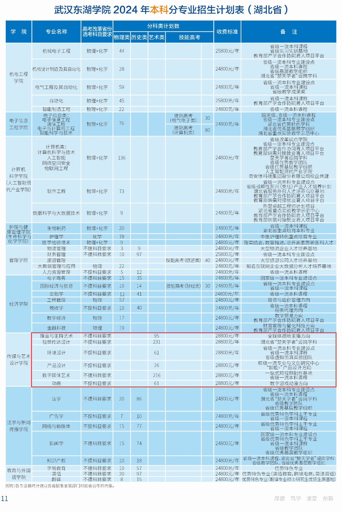 2024武汉东湖学院艺术类学费多少钱一年-各专业收费标准