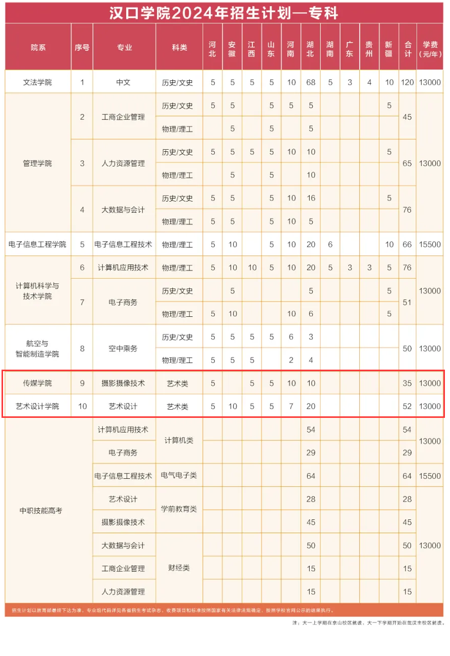 2024汉口学院艺术类学费多少钱一年-各专业收费标准