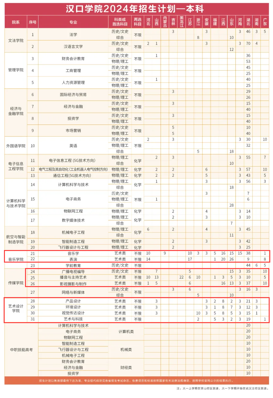 2024汉口学院艺术类学费多少钱一年-各专业收费标准