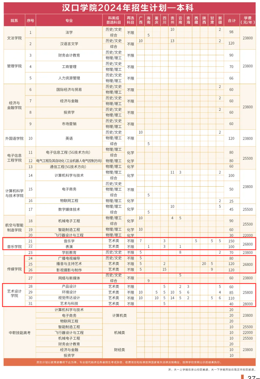 2024汉口学院艺术类学费多少钱一年-各专业收费标准