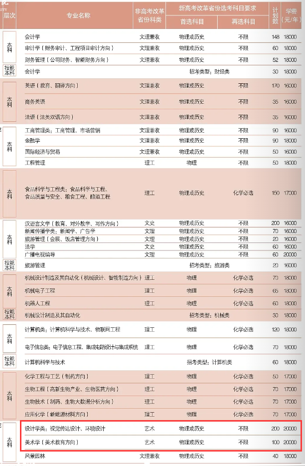 2024湖北大学知行学院艺术类学费多少钱一年-各专业收费标准