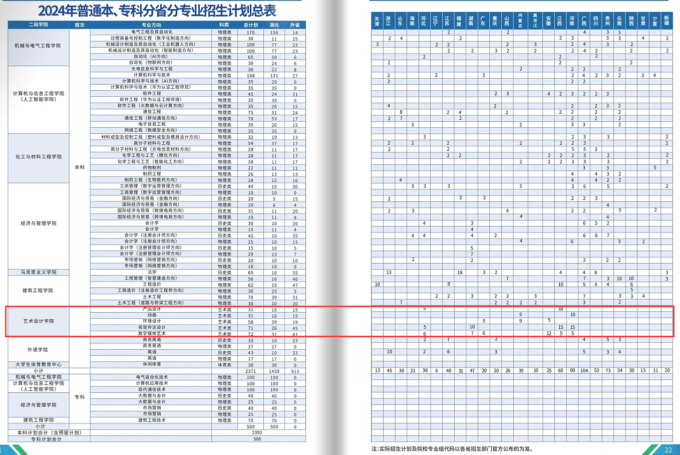 2024武汉工程大学邮电与信息工程学院艺术类学费多少钱一年-各专业收费标准