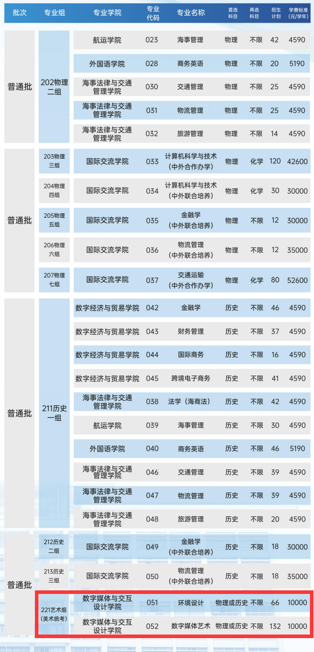 2024广州航海学院艺术类招生计划-各专业招生人数是多少