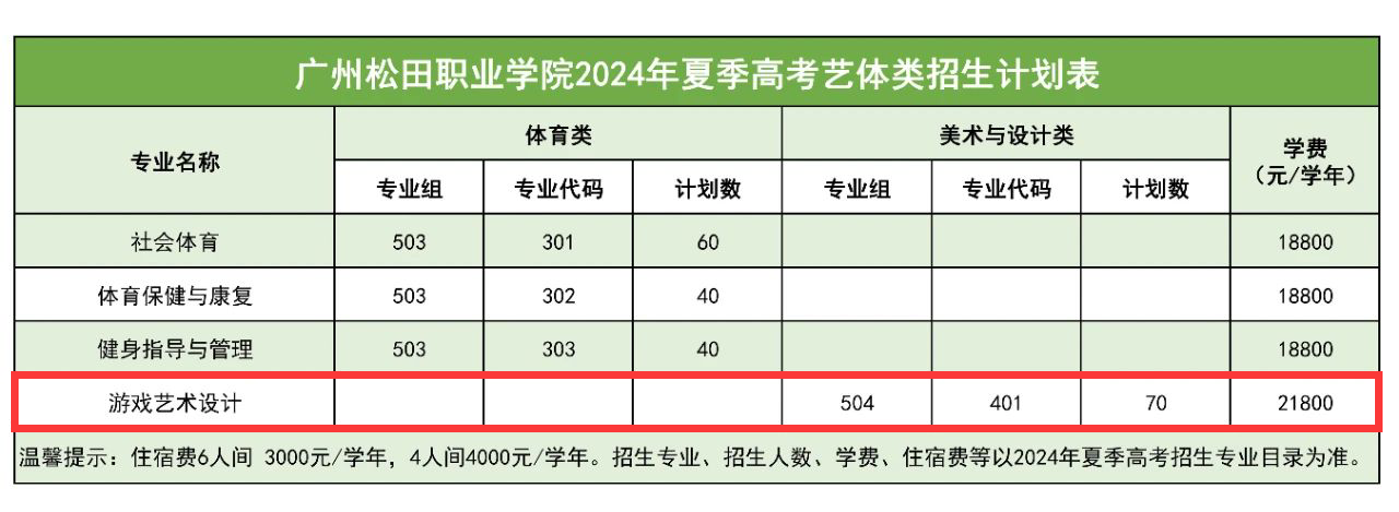 2024广州松田职业学院艺术类学费多少钱一年-各专业收费标准