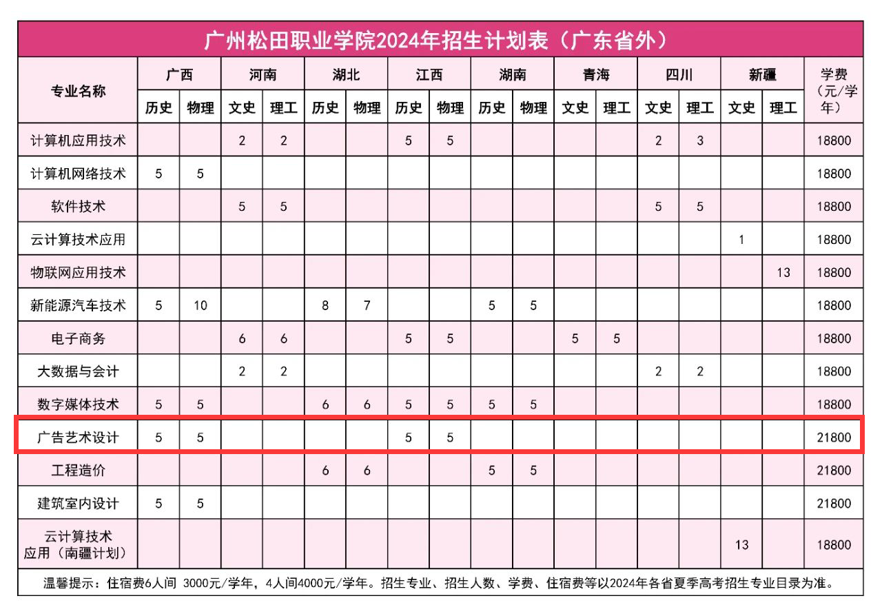 2024广州松田职业学院艺术类学费多少钱一年-各专业收费标准