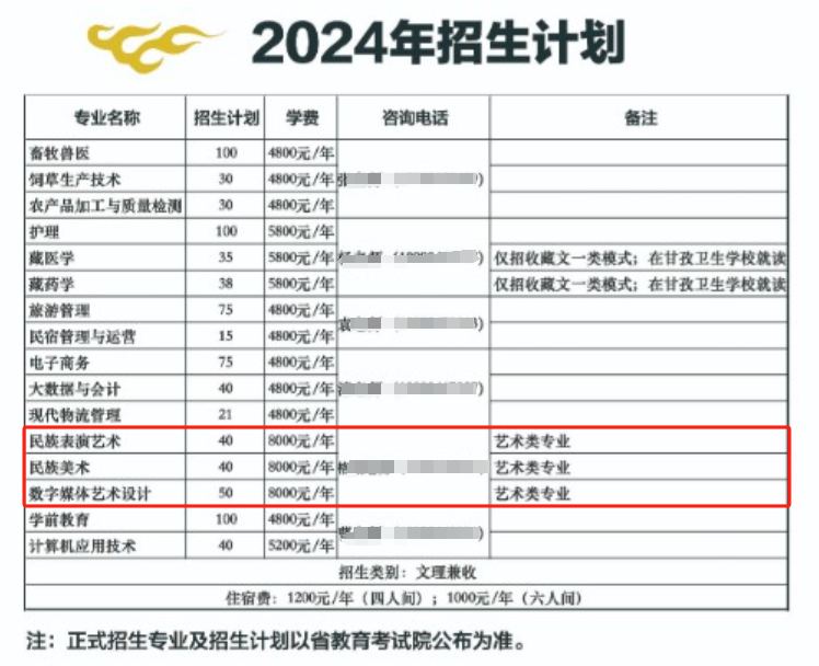 2024甘孜职业学院艺术类学费多少钱一年-各专业收费标准