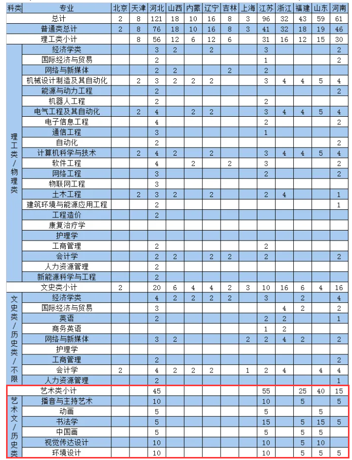 2024西安交通大学城市学院艺术类学费多少钱一年-各专业收费标准