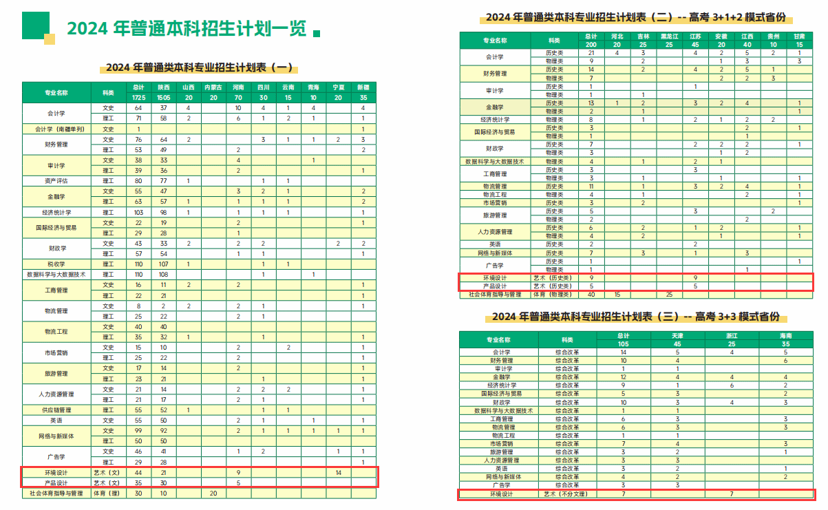 西安财经大学行知学院艺术类专业有哪些？