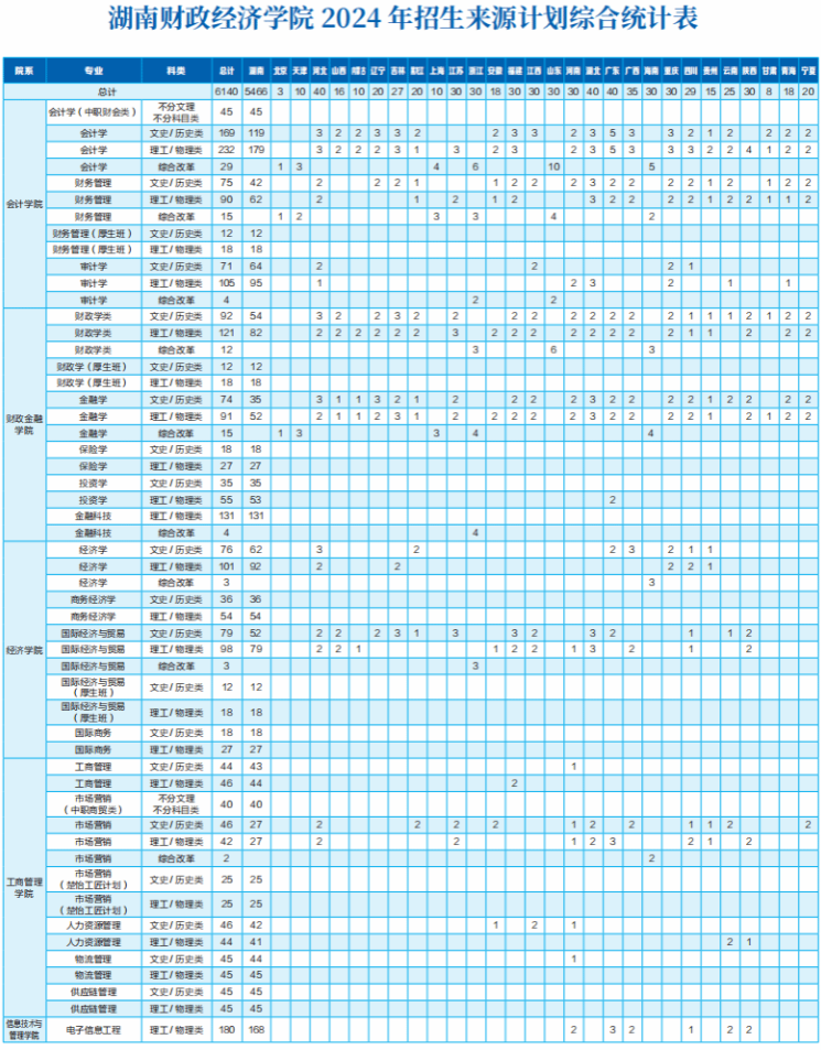 2024湖南财政经济学院中外合作办学招生计划-各专业招生人数是多少