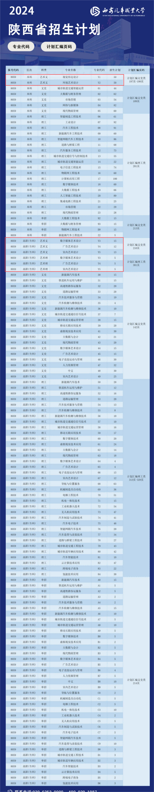 西安汽车职业大学艺术类专业有哪些？