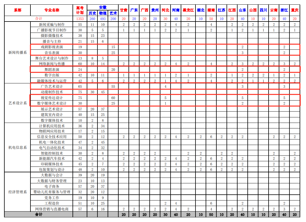 2024安徽新闻出版职业技术学院艺术类招生计划-各专业招生人数是多少