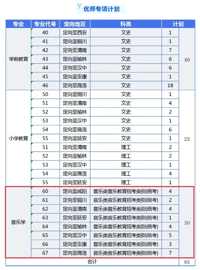 2024陕西学前师范学院艺术类招生计划-各专业招生人数是多少