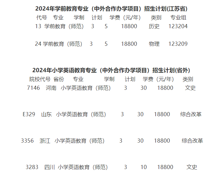 2024徐州幼儿师范高等专科学校中外合作办学学费多少钱一年-各专业收费标准