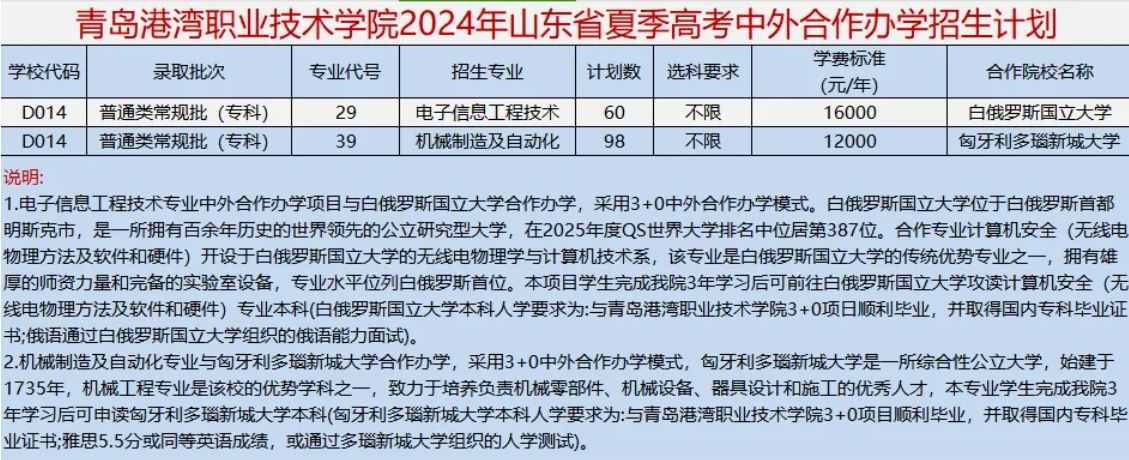 2024青岛港湾职业技术学院中外合作办学学费多少钱一年-各专业收费标准