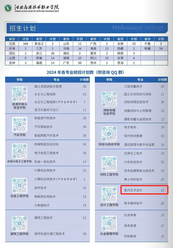 2024江西应用技术职业学院艺术类招生计划-各专业招生人数是多少