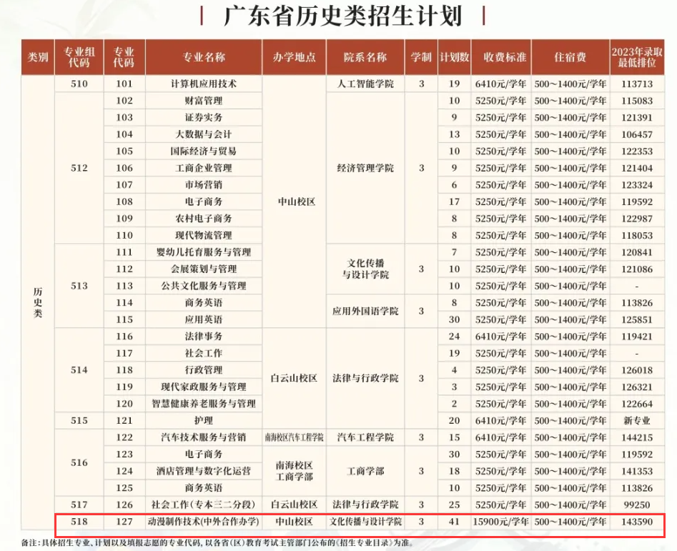 2024广东理工职业学院中外合作办学招生计划-各专业招生人数是多少