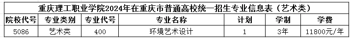 2024重庆理工职业学院艺术类学费多少钱一年-各专业收费标准