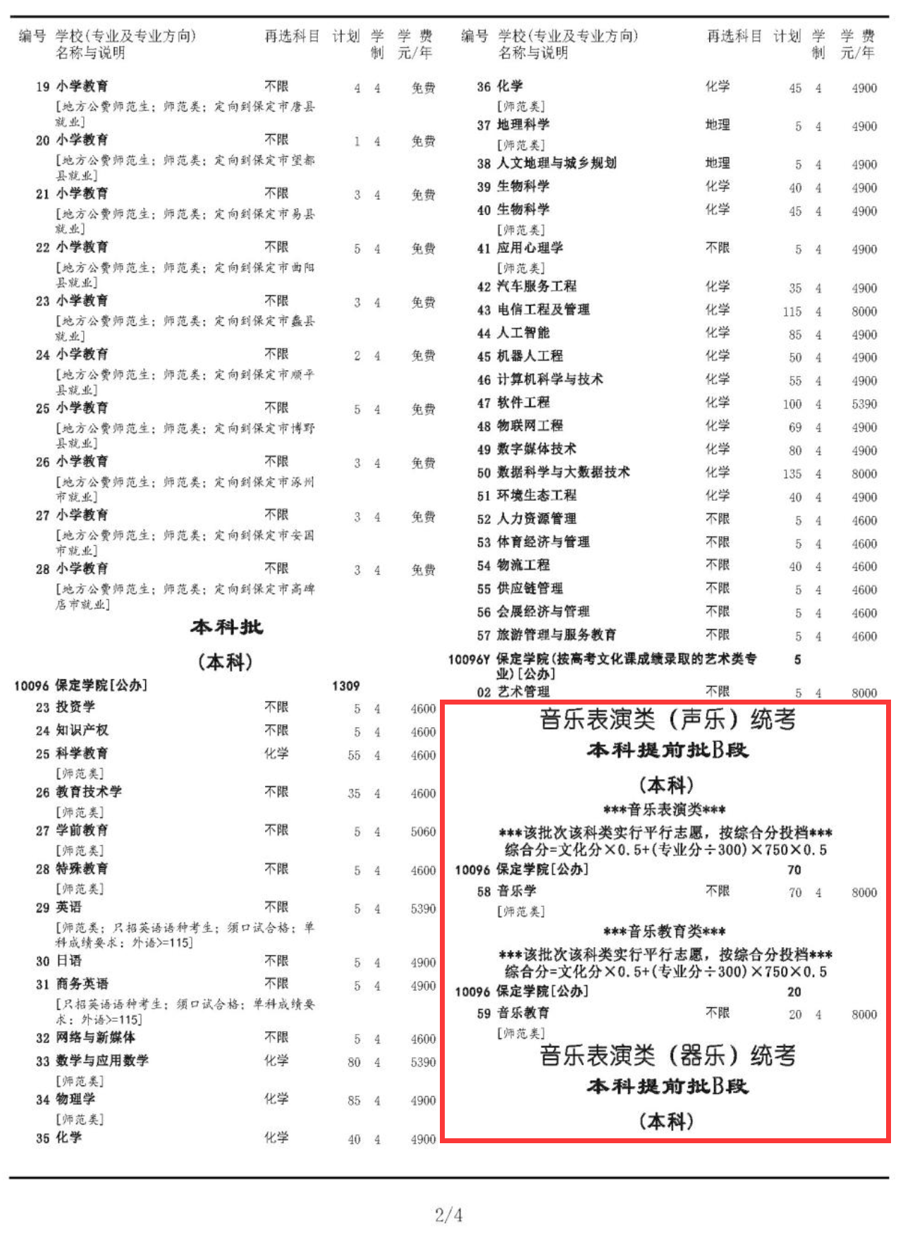 2024保定学院艺术类学费多少钱一年-各专业收费标准