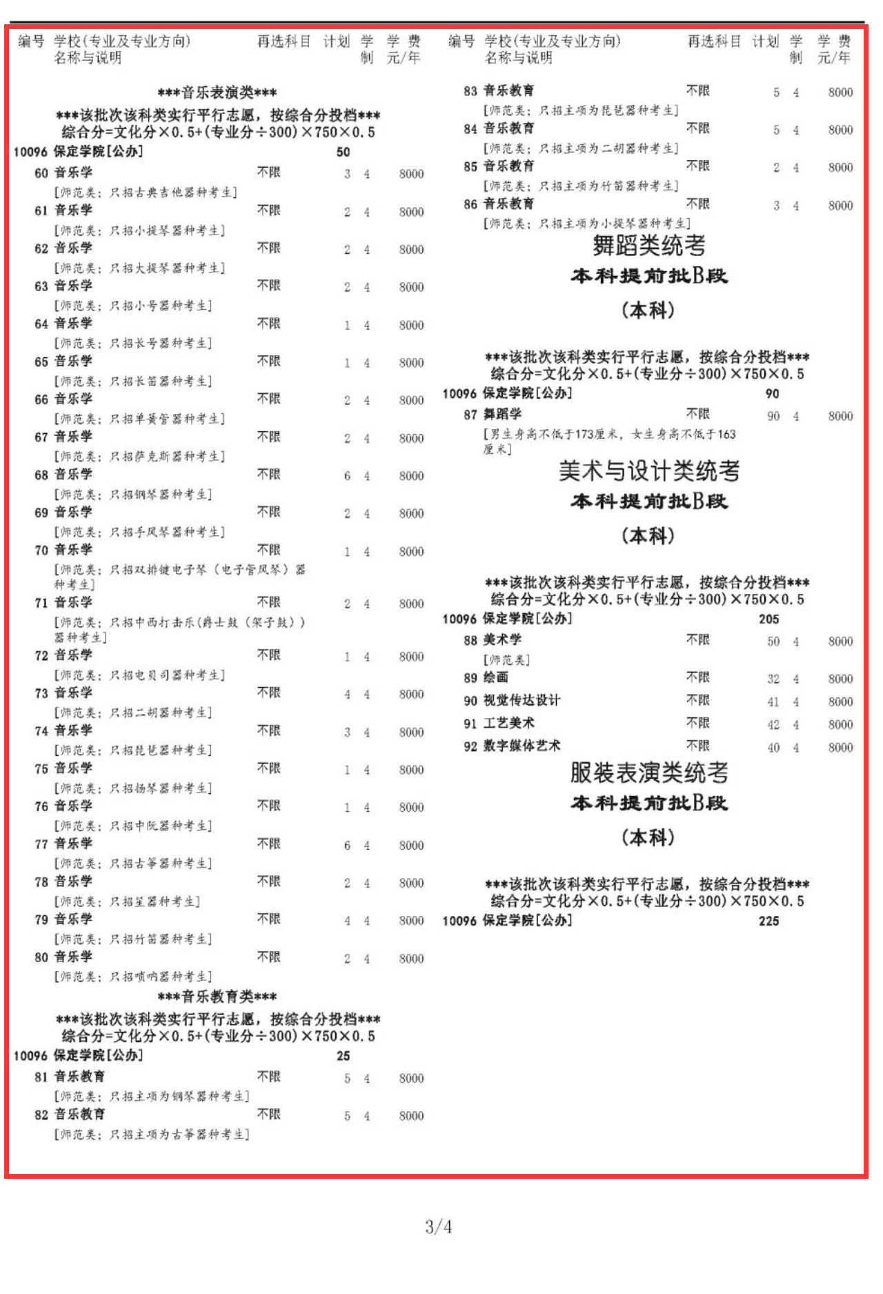 2024保定学院艺术类学费多少钱一年-各专业收费标准