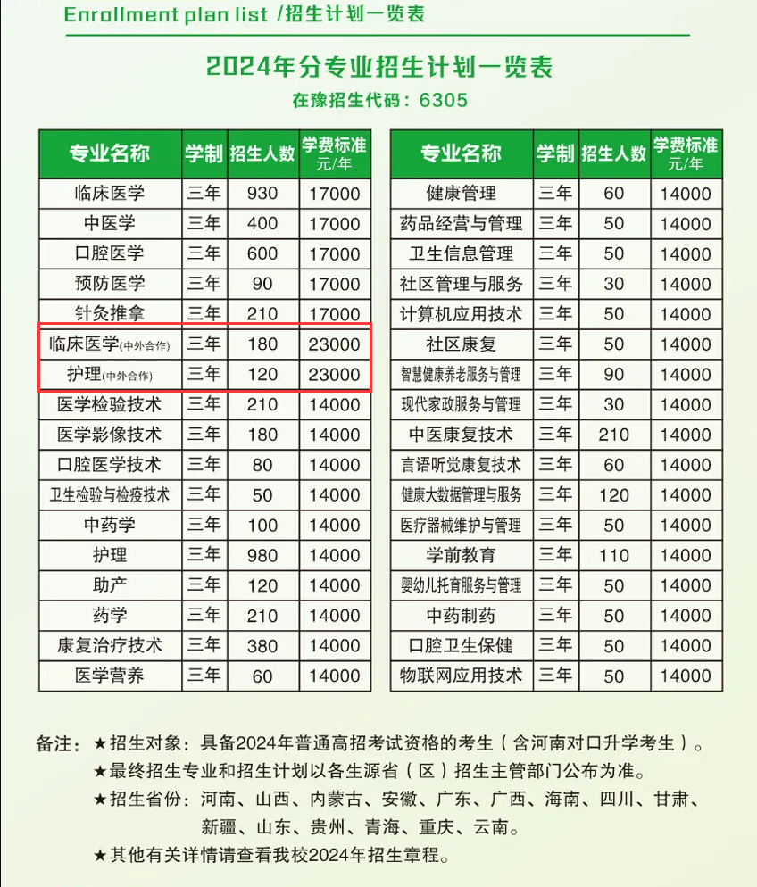 2024郑州澍青医学高等专科学校中外合作办学招生计划-各专业招生人数是多少