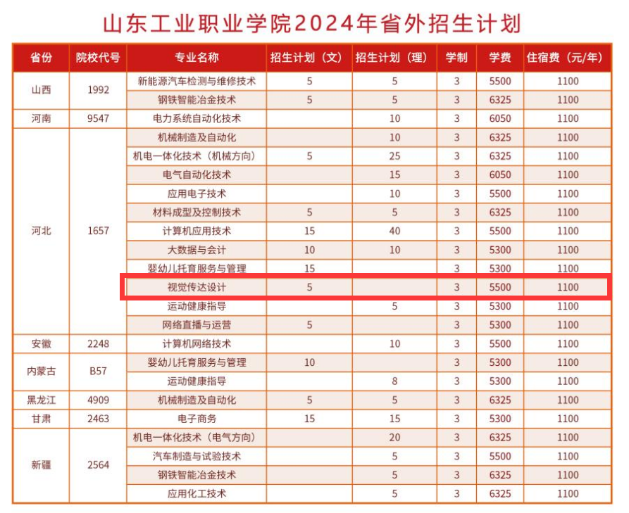 2024山东工业职业学院艺术类学费多少钱一年-各专业收费标准