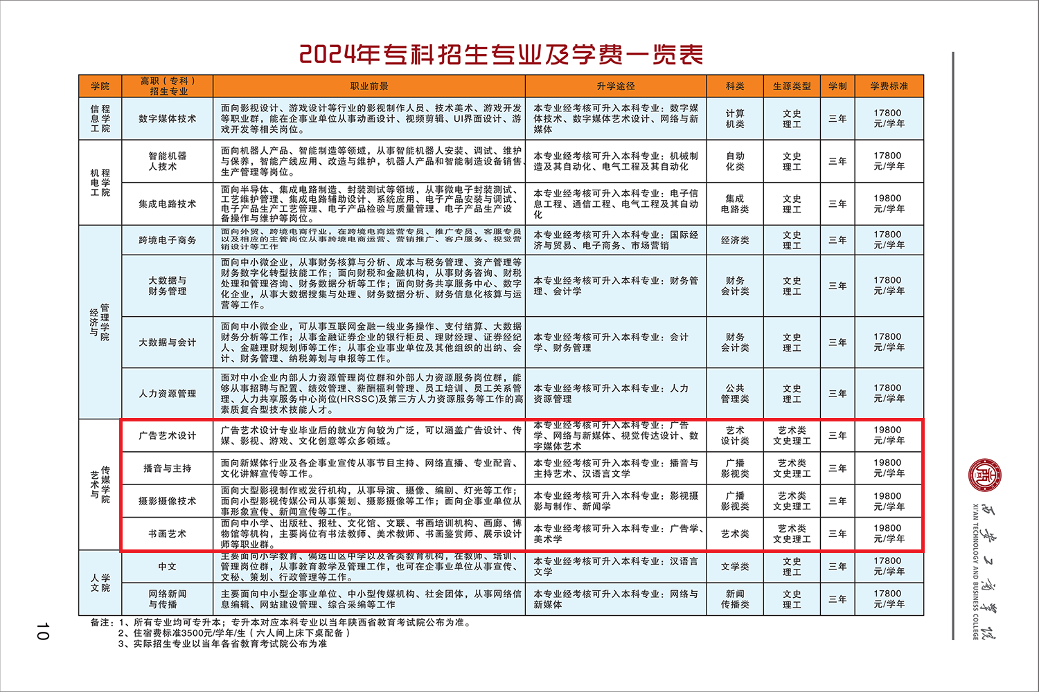 2024西安工商学院艺术类学费多少钱一年-各专业收费标准