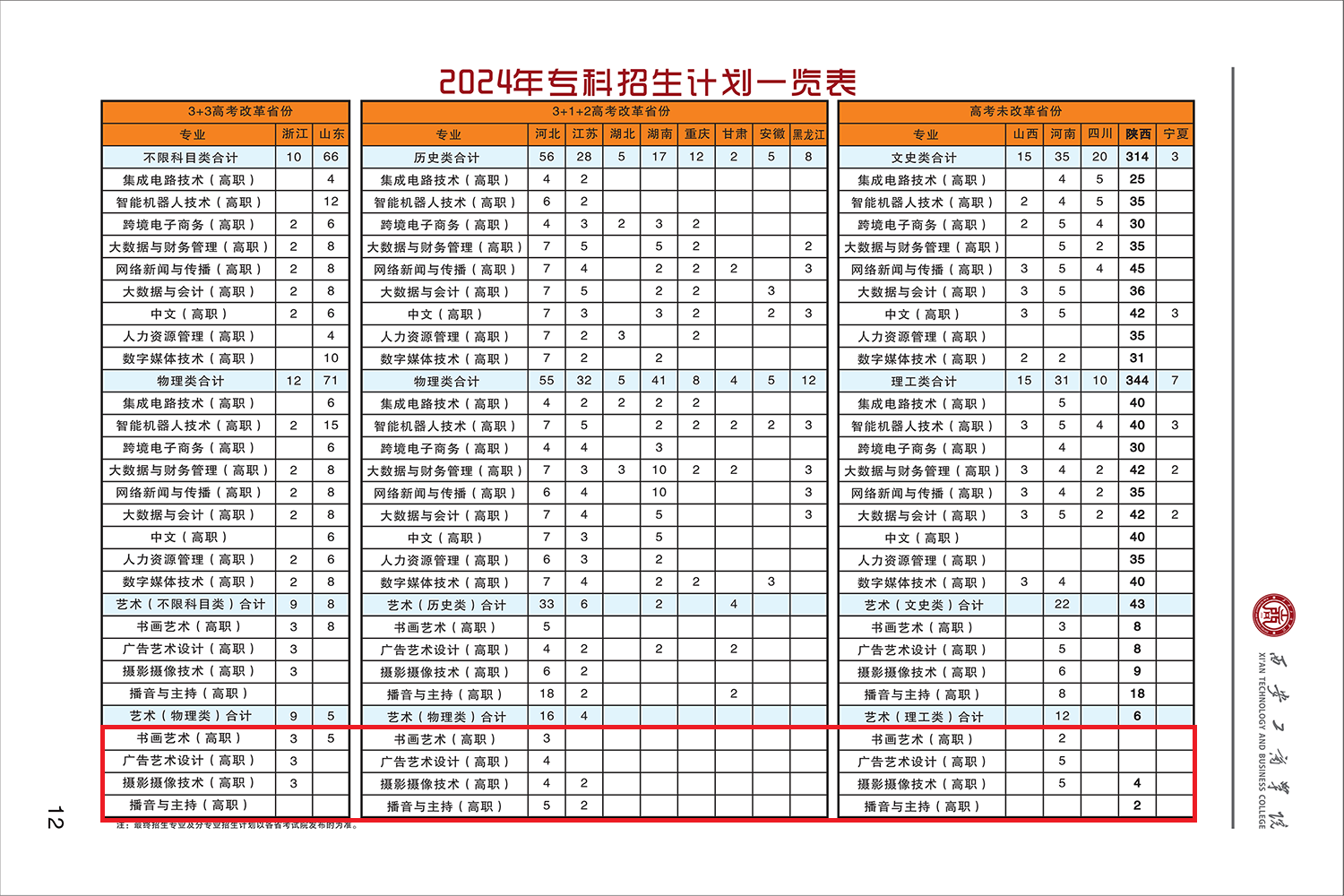 2024西安工商学院艺术类招生计划-各专业招生人数是多少