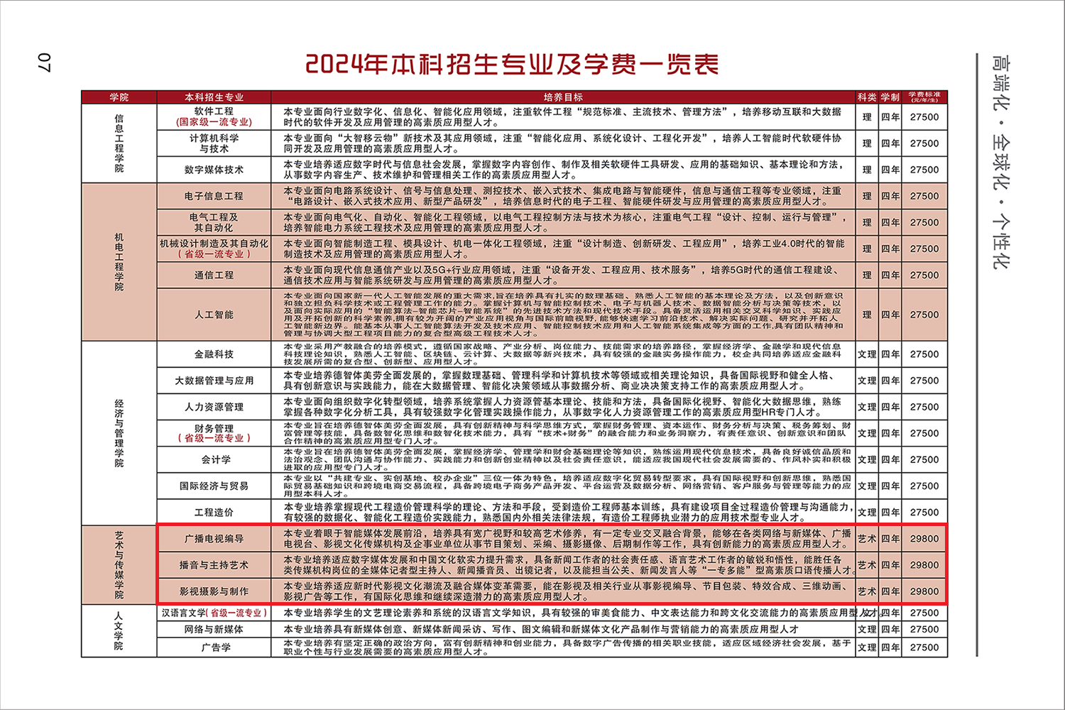 2024西安工商学院艺术类学费多少钱一年-各专业收费标准