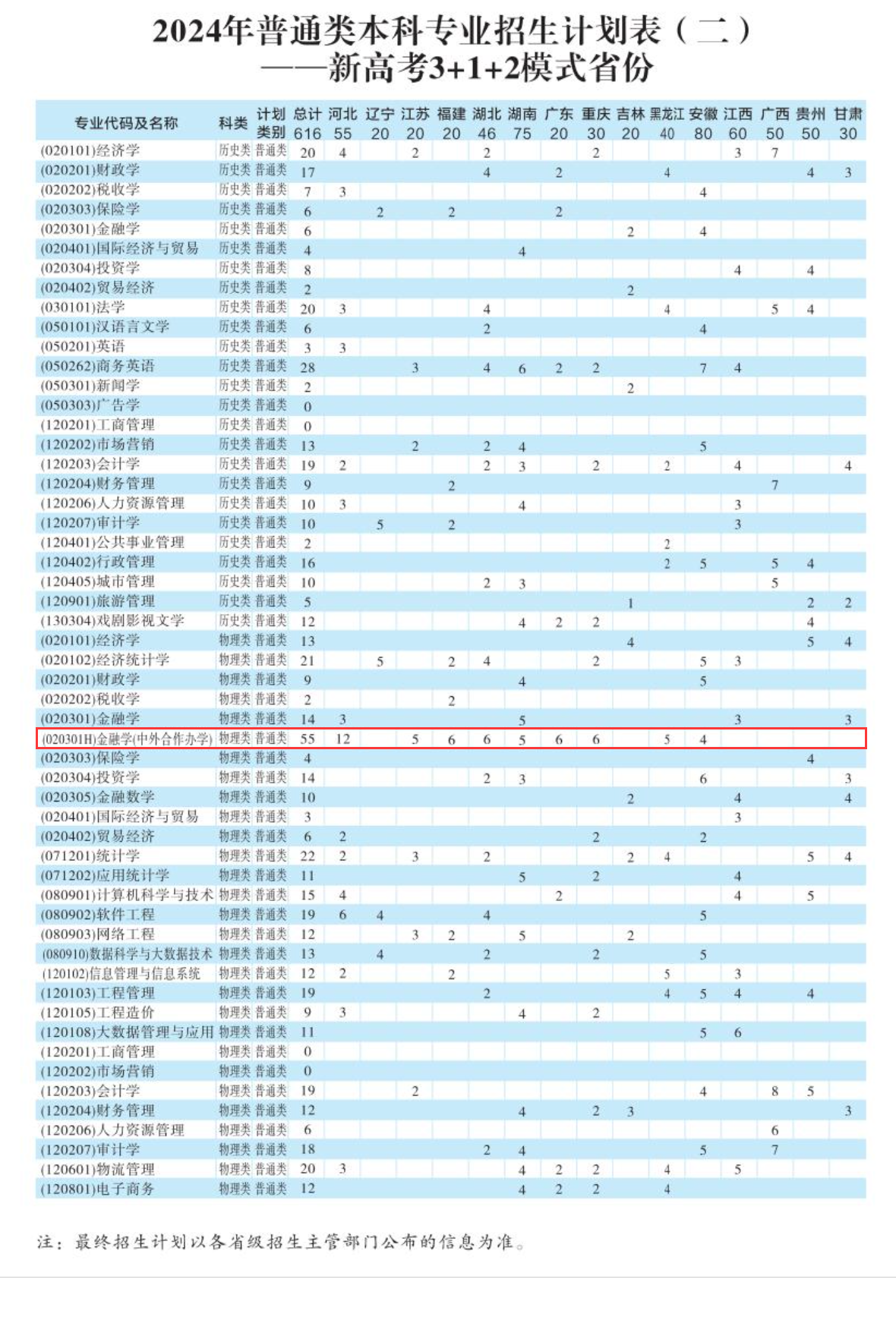 2024西安财经大学中外合作办学招生计划-各专业招生人数是多少