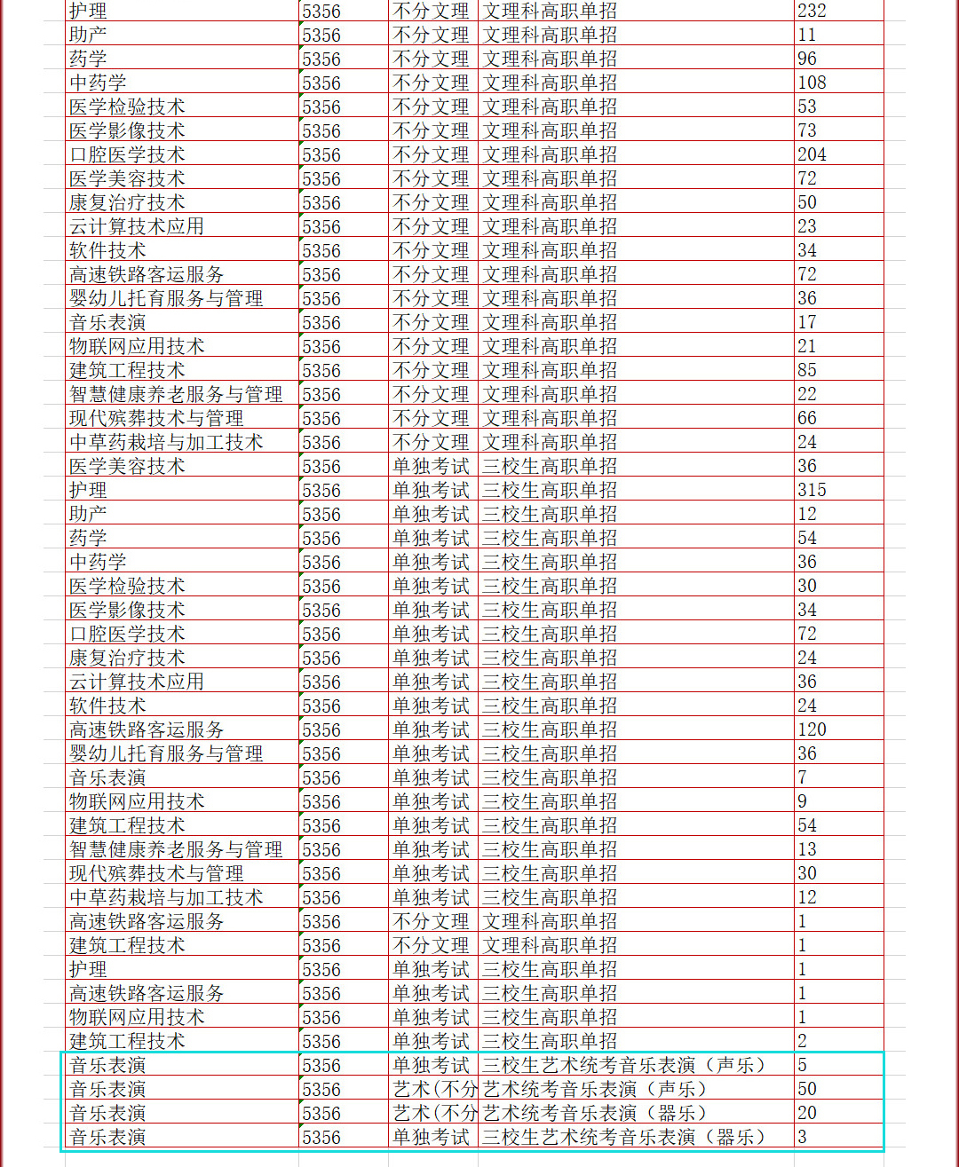 2024云南新兴职业学院艺术类招生计划-各专业招生人数是多少